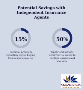 infographic-general-liability-for-contractors-3_1772773835